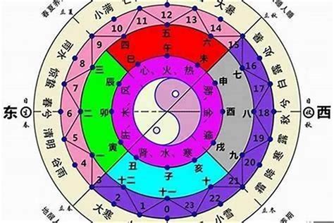 五行排盘|八字排盘